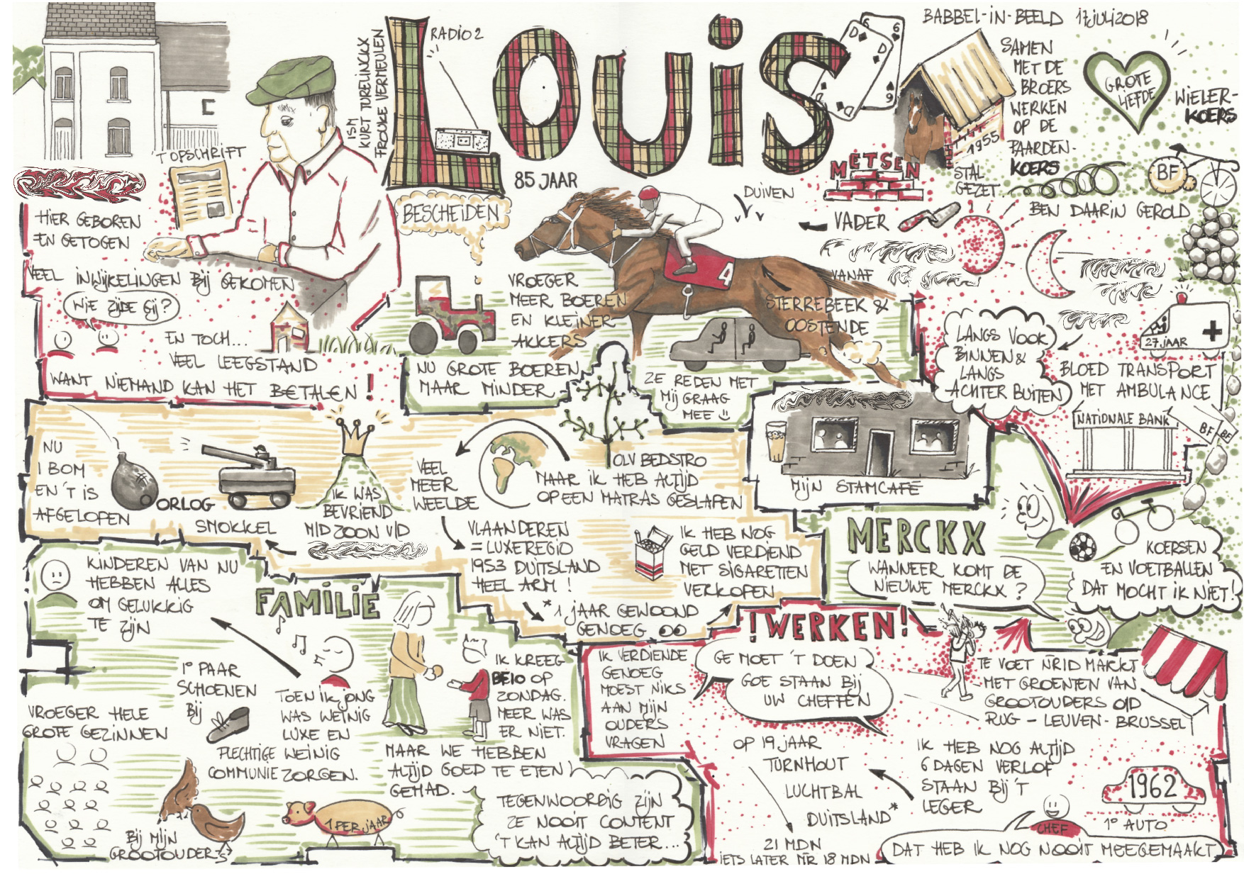 Life Story Drawing of Louis, an elder who loved seeing horse races